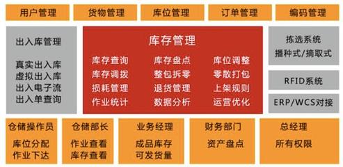 重慶子丘軟件 以精準(zhǔn)定制為核心，賦能企業(yè)信息化與智慧化未來(lái)